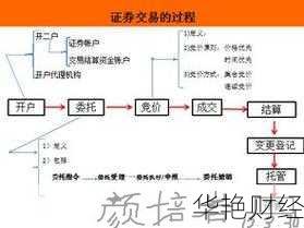 家族基金怎么开户交易?详细流程和注意事项解读