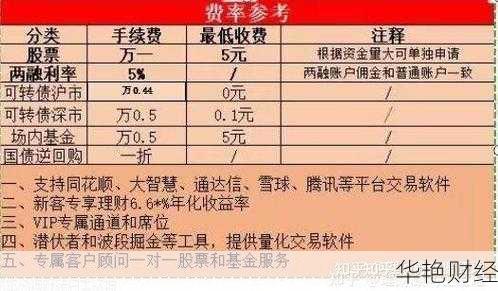怎么开户买场内基金?详细步骤与注意事项