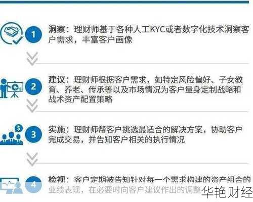 理财询问技巧：抓住客户需求的最佳提问方法