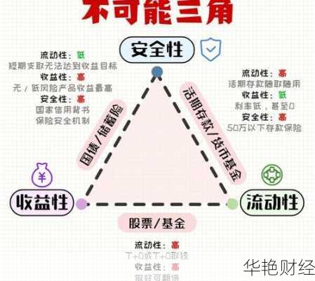 理财逻辑技巧：从存钱到投资，提升财务安全的关键