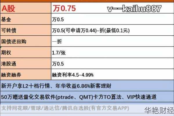 指数基金开户收费标准及交易费用,投资者必看