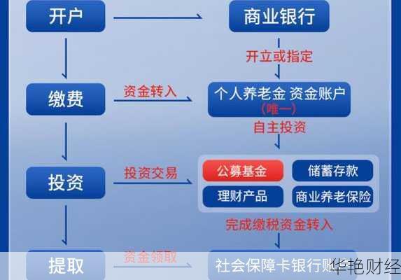 模拟基金帐户怎么开户?详细步骤解析
