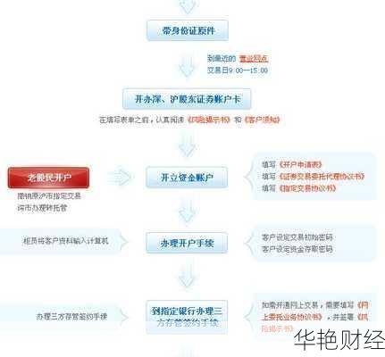 球星基金开户指南：从选择平台到完成开户全流程