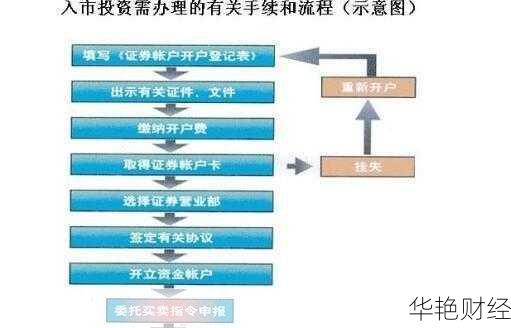 股权投资基金开户流程:如何顺利开设基金账户