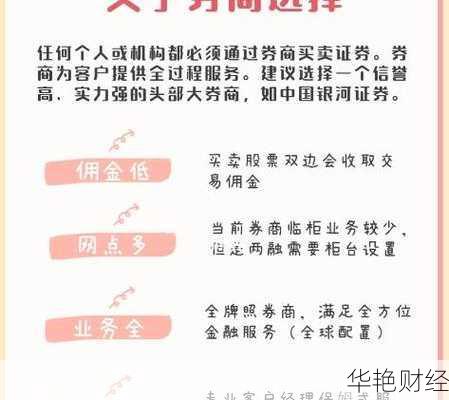 网上开户买基金:详细流程与注意事项解析