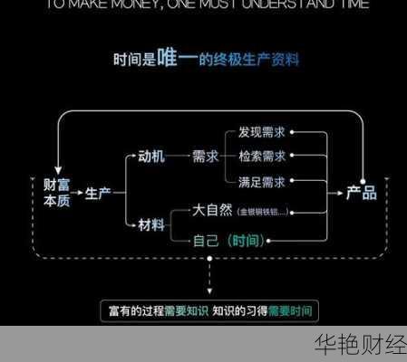 高效理财技巧与策略:让你的财富增长不再是难题