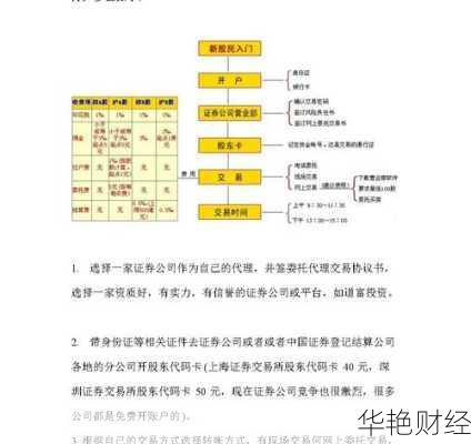 股票基金账户怎么开户？详细步骤和注意事项解析