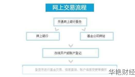 购买基金怎么开户流程:详细步骤与注意事项