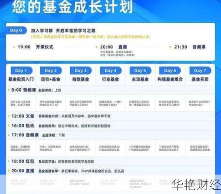 雪球基金开户全攻略:轻松开启投资之旅