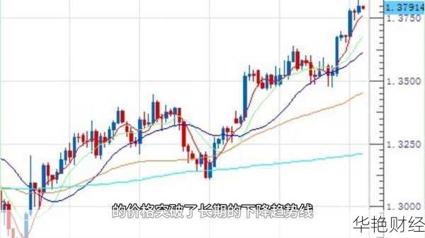 FA外汇是什么意思？全面解读外汇市场基本面分析