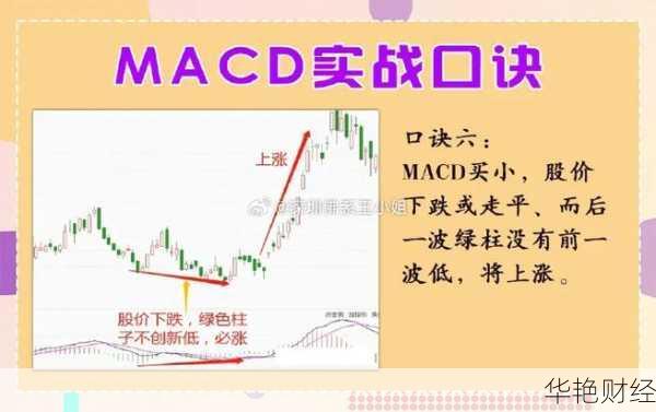 MACD是什么意思？外汇交易中如何应用MACD指标