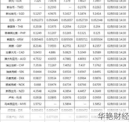 PT外汇是什么意思？了解PT外汇的相关概念与风险