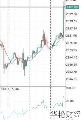 XAU外汇是什么意思?深入解析黄金在外汇中的作用