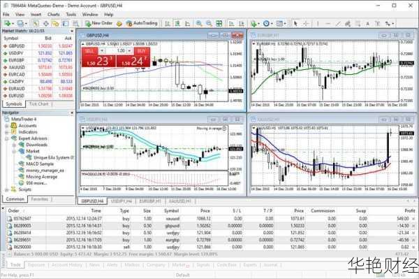 了解MT外汇：MetaTrader平台如何助力外汇交易