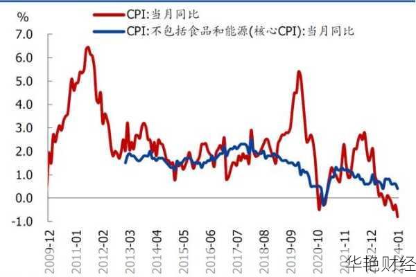 外汇CPI是什么意思?深入解析消费者物价指数与外汇关系