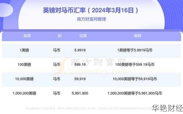 外汇gbp是什么意思?探索英镑在全球金融中的地位