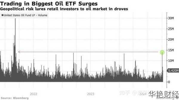 外汇USO是什么意思？深入了解USO与原油市场的关系