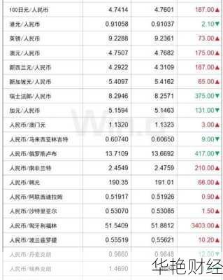 外汇上浮是什么意思？揭秘汇率波动的背后原因