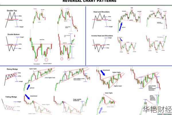 外汇中空解释：蜡烛图中的“中空”与做空交易的关联