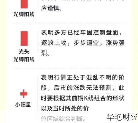 外汇大阳线是什么意思？如何识别并利用大阳线信号