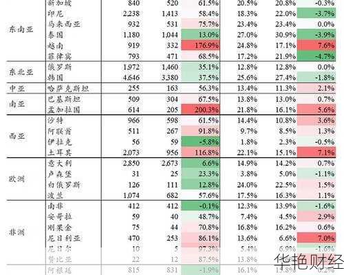 外汇增加的含义及其对国家经济的作用