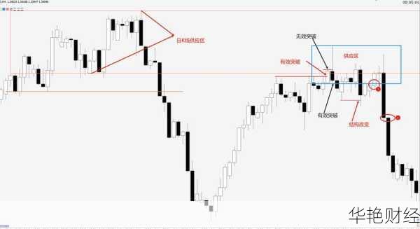 外汇定式是什么意思？深入解析外汇定式交易策略