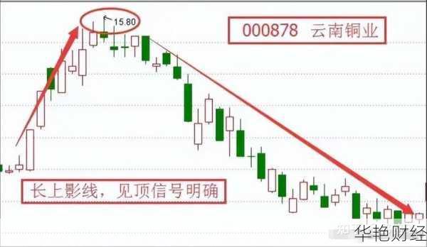 外汇交易中的下影线是什么?看懂它的关键意义