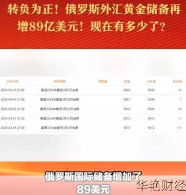 外汇提高是什么意思