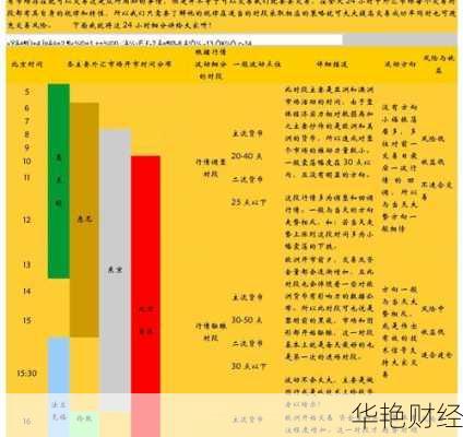 外汇时限是什么意思？详解外汇交易的时间与规则