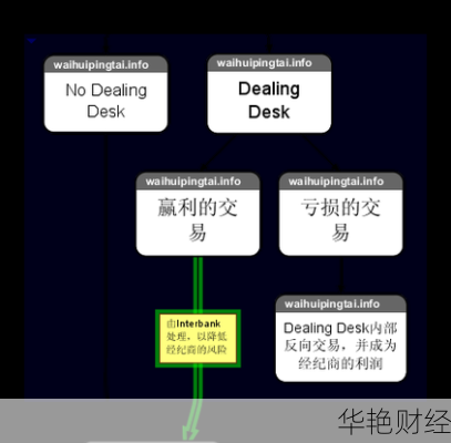 外汇模式解析:了解ECN、STP和MM交易方式的区别与优劣