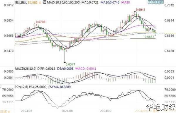 外汇红绿线代表什么？快速了解汇市涨跌信号