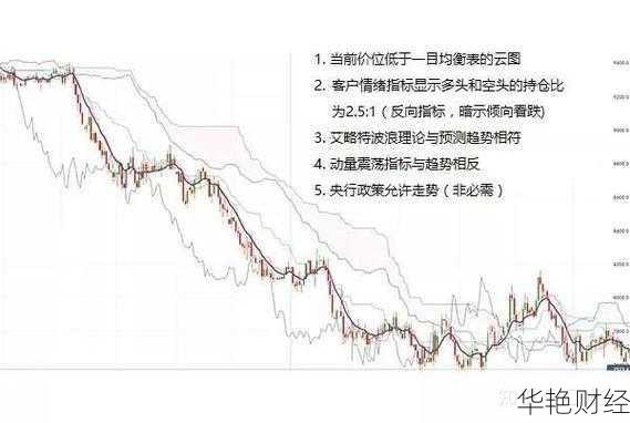 外汇点子是什么意思？详解外汇交易中的“点”概念