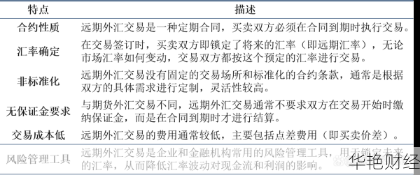外汇远期是什么意思？如何理解外汇远期的交易规则