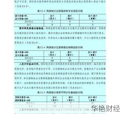 扩大外汇的含义及其对外汇管理政策的影响