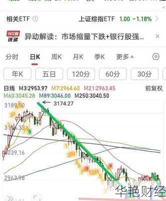 上证指数今日行情:财经新闻深度解读与市场展望
