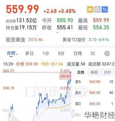 最新财经：黄金价格波动，未来投资方向在哪？