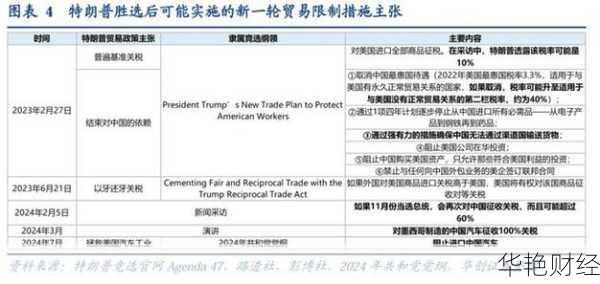 特朗普重磅财经政策：关税战再起？