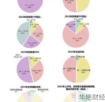 财经新闻传播效果如何？参与问卷，发出您的声音！