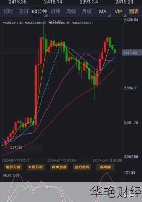 财经新闻几点播出？锁定黄金时段，掌握最新财经动态！