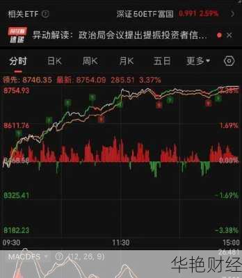 财经新闻:最新股票行情走势分析