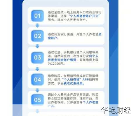 个人养老金账户怎么开？教你如何开户投资养老基金！