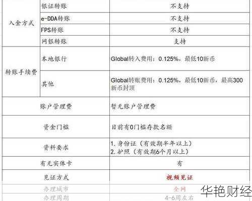 买股票基金怎么开户？身份证和银行卡就够了，流程超简单！