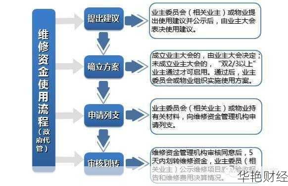 住房维修基金怎么开户？原来网上办理这么简单！