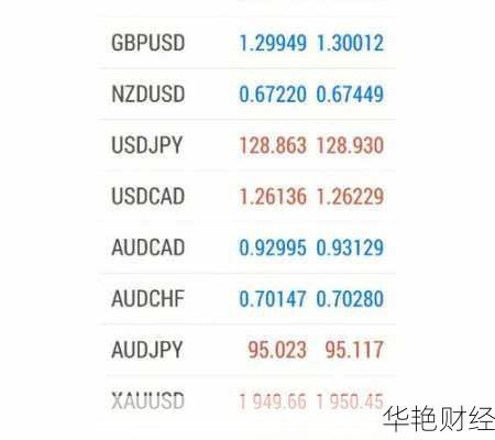 gbpusd外汇是什么意思？简单几句话让你明白镑美