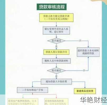 公积金理财技巧干货：教你如何用公积金钱生钱！
