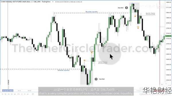 什么是外汇模拟交易？外汇新手如何用模拟账户入门？