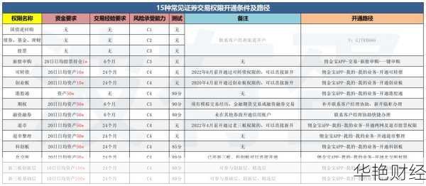 基金开户多久了？快速查询基金开户年限技巧！