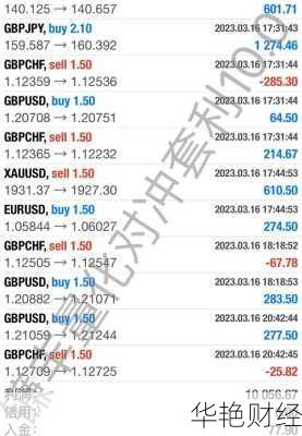 关于外汇ch是什么意思?这篇文章讲透了!