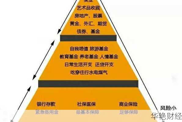 实业理财技巧分享，教你如何稳稳当当赚取收益！