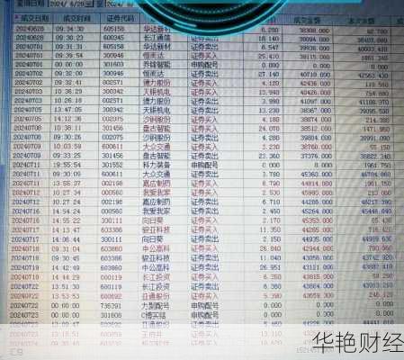 外汇Aug是啥意思，跟几月份交割有啥关系？